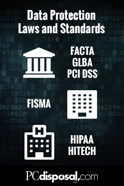 List of data protection laws.