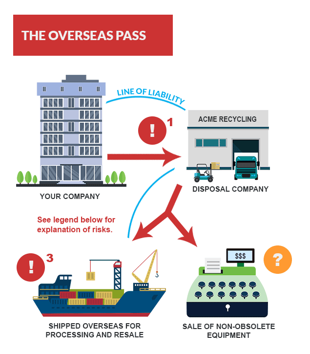 Infographic showing the overseals pass