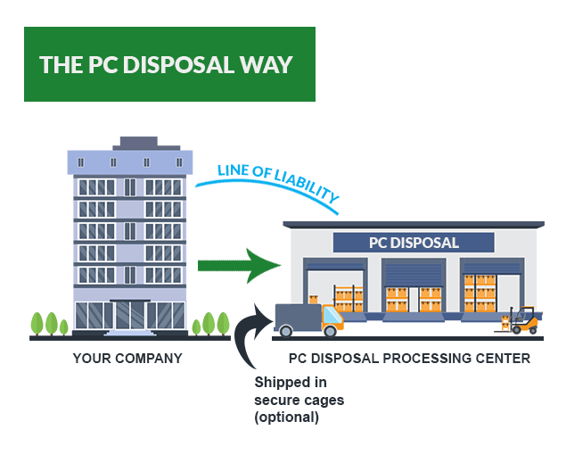 Infographic showing the PCD Way